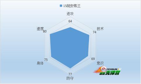 fifaonline3曼联最佳11人,fifaonline3欧洲杯预选赛