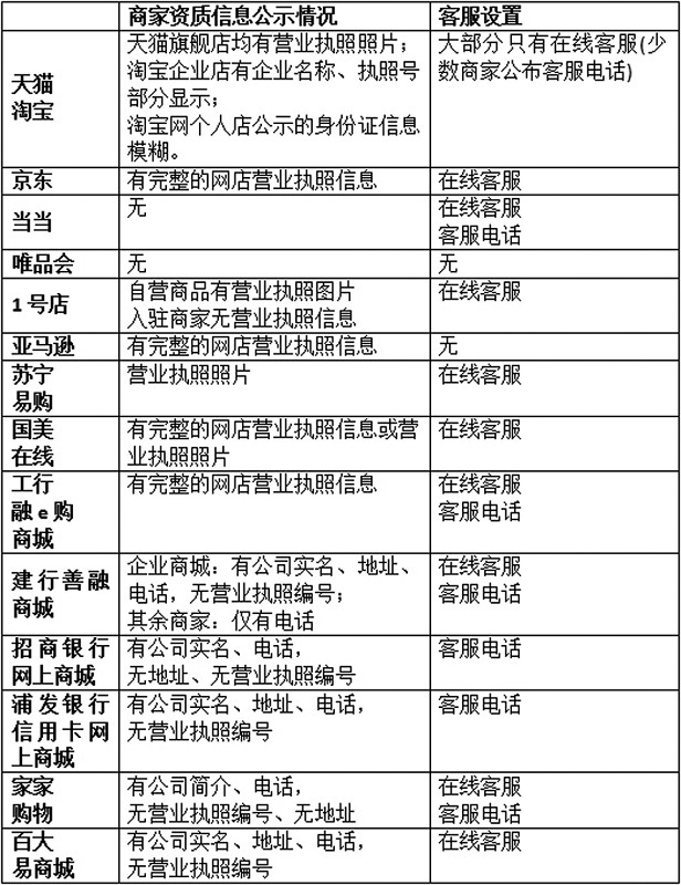 消保委投诉分析报告,消保委发布消费维权案例