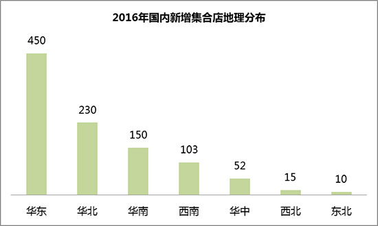 实体店反扑的时代,实体反击电商联盟
