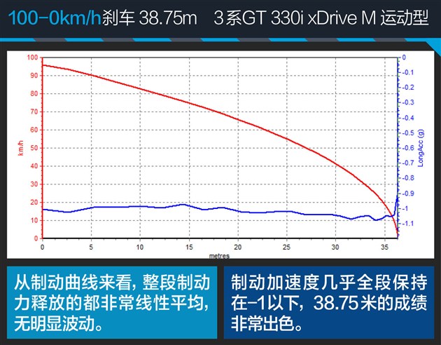 bmw3系gt,bmw3系二手