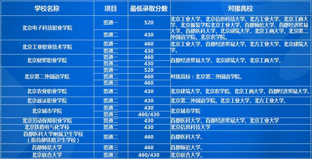 道听途说告诉我们什么道理,学生贯通培养跟分段培养哪个好
