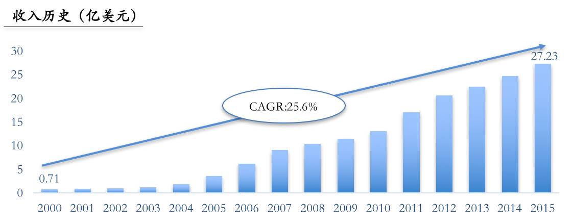可口可乐股价20年变迁,可口可乐20年股价变化