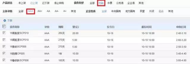 债券承销经验分享,债券承销可以多个吗
