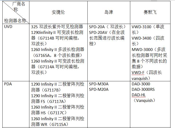 岛津安捷伦赛默飞优缺点,安捷伦与岛津