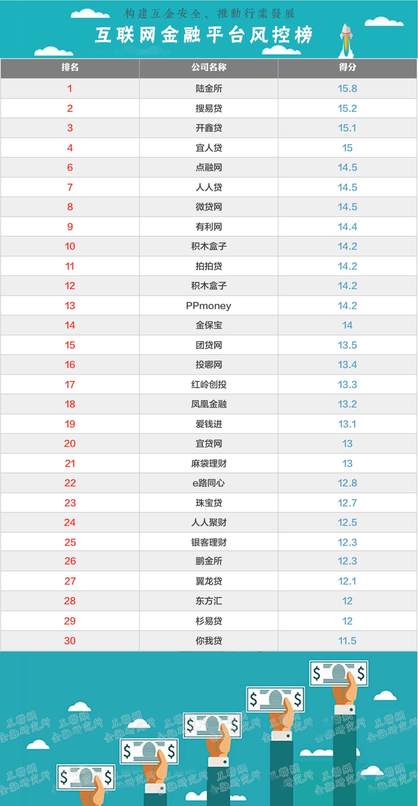 搜易贷靠谱吗,谁更安全