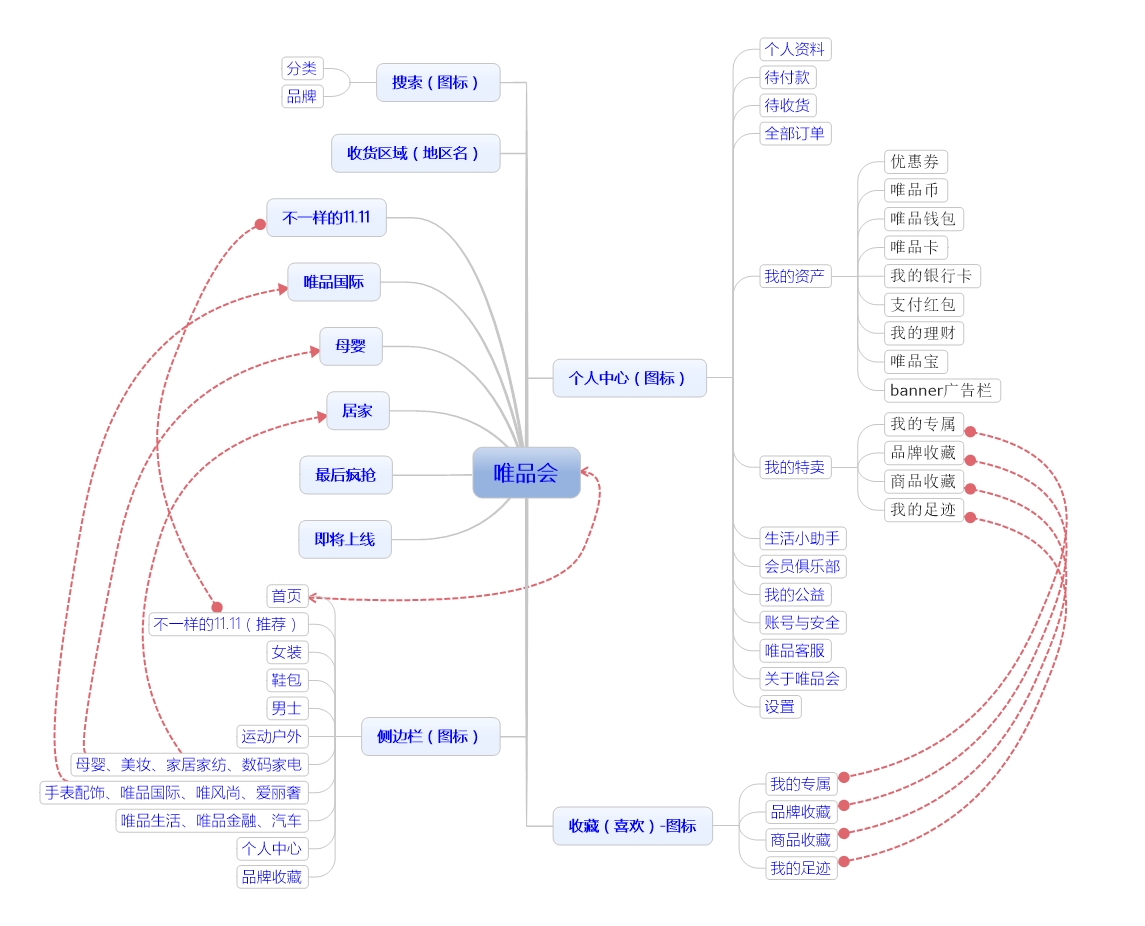 唯品会app分析报告,唯品会首页分析