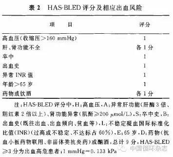 老年人非瓣膜性房颤诊治中国专家建议的九要点