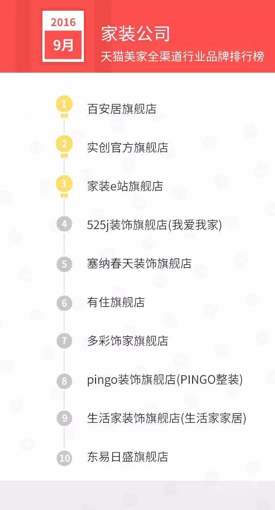 天猫店双11排名,天猫美妆排行榜10强