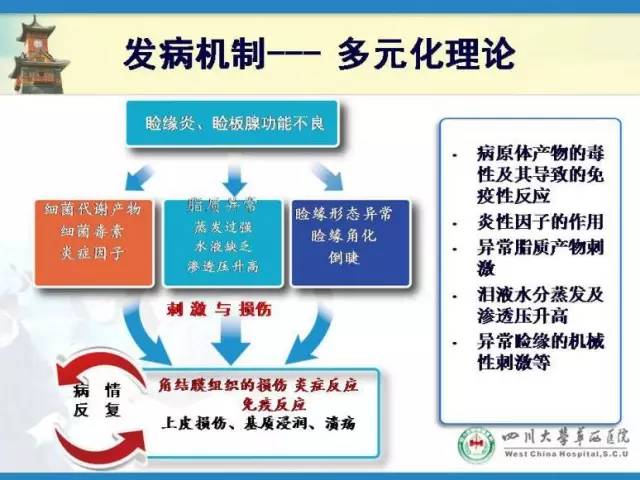 邓应平坐诊医院,邓应平成都坐诊