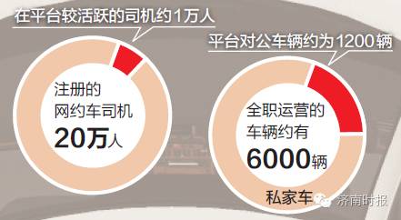 济南市网约车现有多少辆,济南市有没有网约车驾驶员