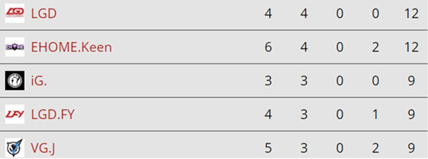 波士顿major比赛视频,波士顿major总决赛选手数据