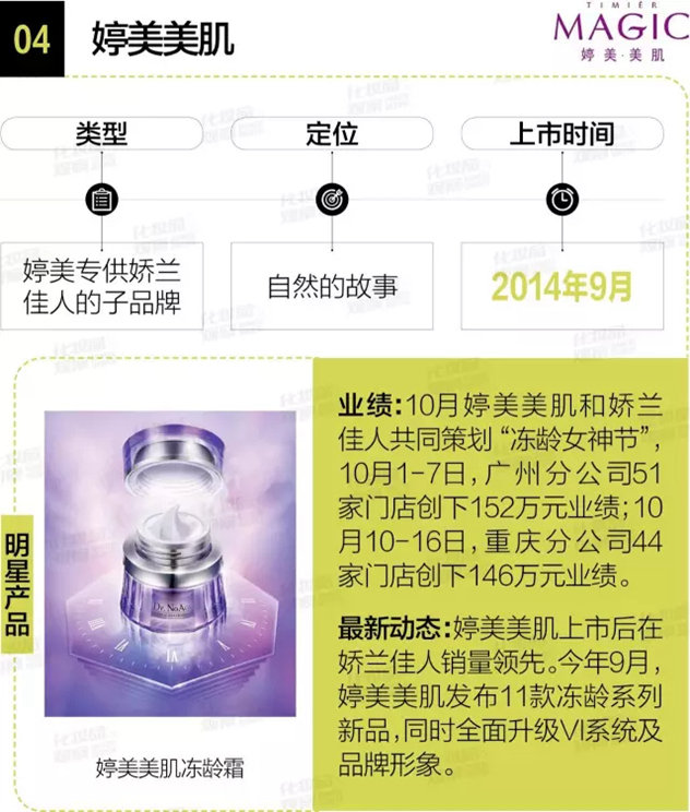 娇兰佳人是什么牌子,娇兰佳人到底有多厉害