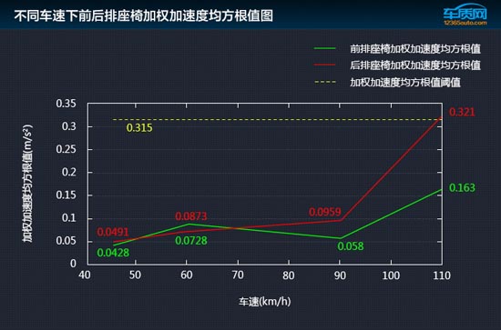 别克君越2016款1.5t怎么样,2016款别克君越测评