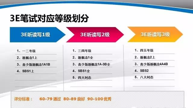 杯赛怎么参与,三年级如何备战华杯