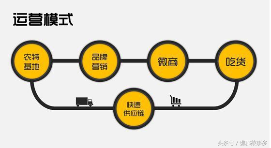 农村电商10大商机,农村致富项目阿里巴巴货源