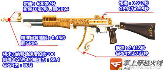 华丽的杀手:CF流金AN94全方位测评