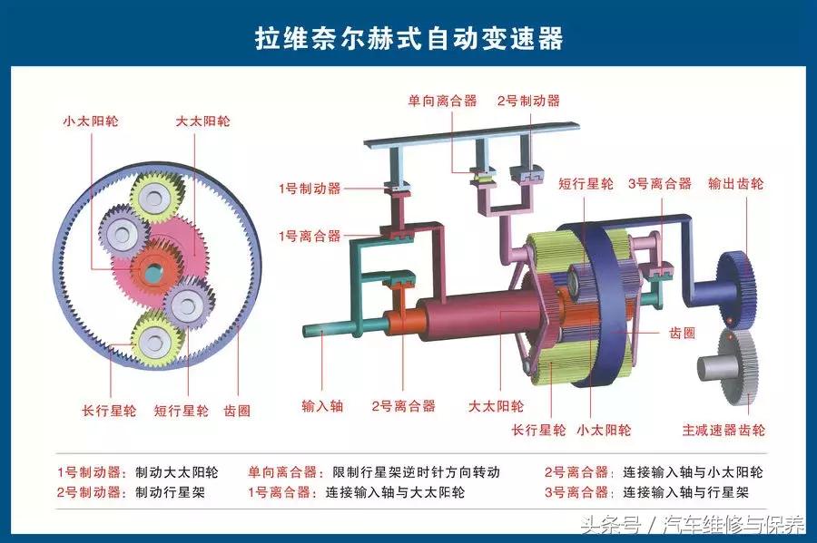 汽车零部件高清图解及名称大全,汽车详细零部件及系统