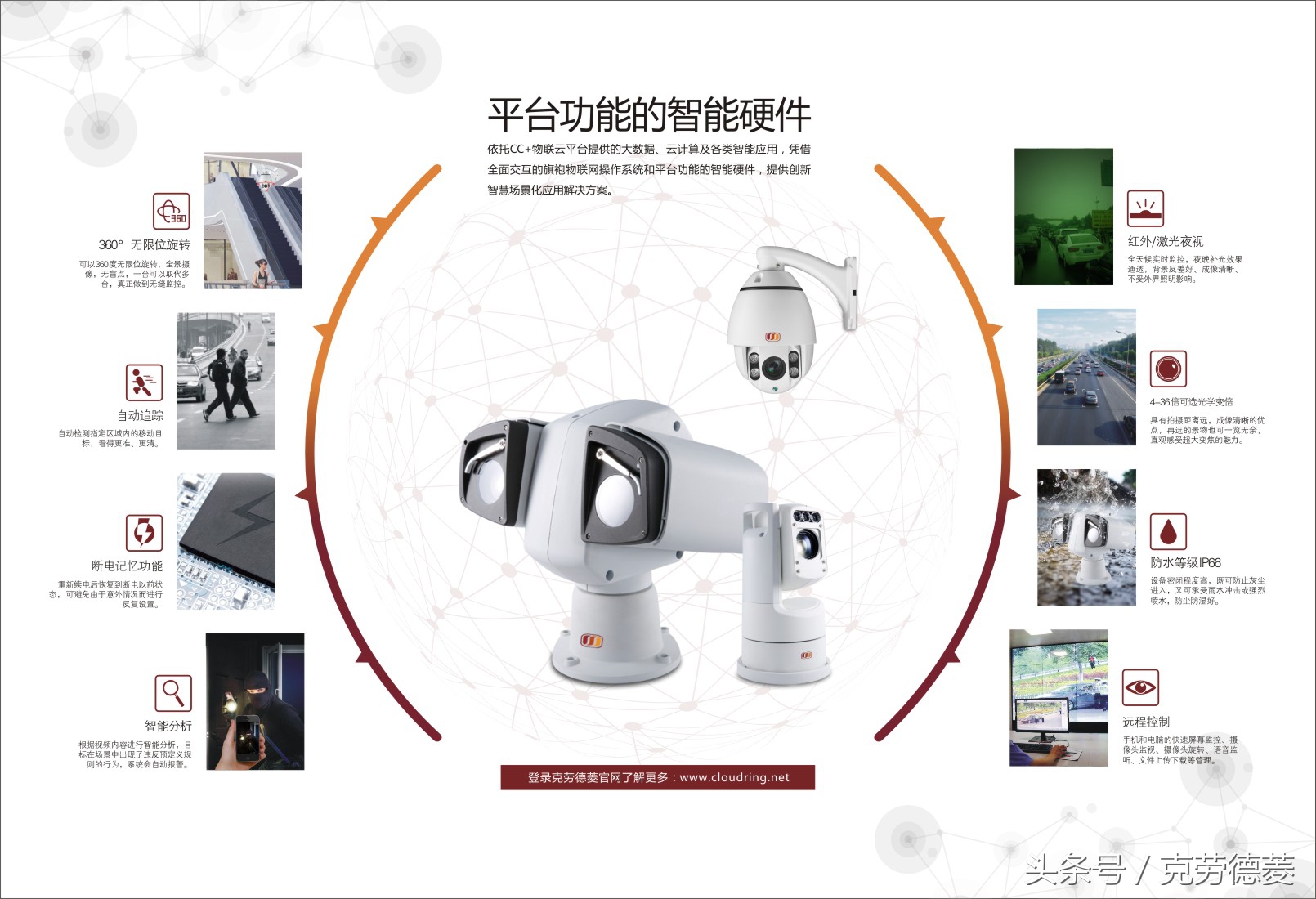 中国安防十大品牌2021,中国十大安防品牌目录最新