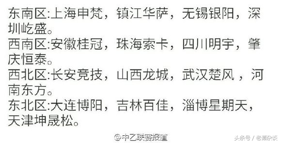 中国足球顶级联赛五大奇迹,2003年中国足球联赛排名