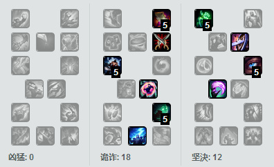 lol冷门但很强的英雄,lol锐雯3.0版本出装