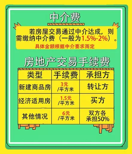 一手房与二手房价格规律,如何准确的了解二手房价格