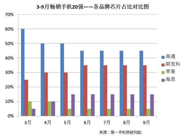 2014年6月手机市场分析,2016手机品牌分析报告