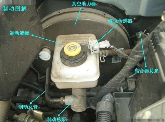 作为一个司机要学习什么,汽车常用零件有哪些