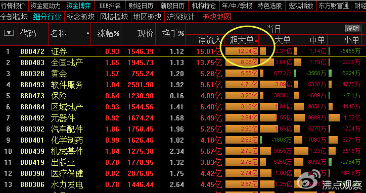 目前波浪理论看大盘走势,上证指数2022年波浪理论分析图