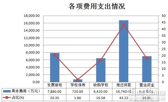 枫叶国际教育集团,中国枫叶教育集团