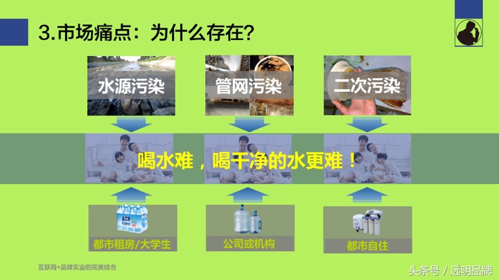 配送商业计划书ppt完整版,餐饮加盟公司商业计划书ppt