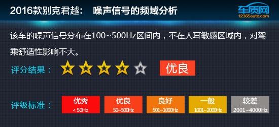 别克君越2016款1.5t怎么样,2016款别克君越测评