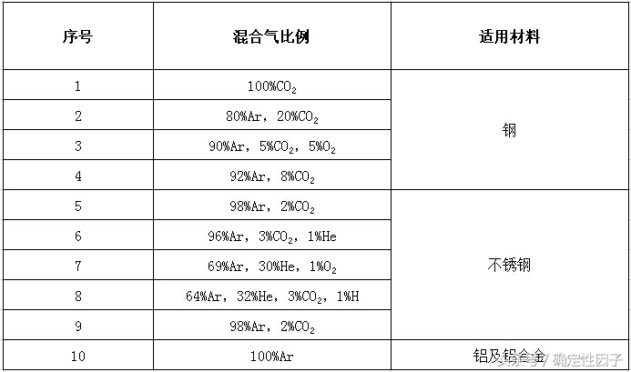co2气体保护焊工作原理,co2气体保护焊气体如何调试