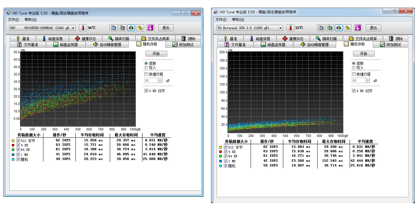 移动与性能兼顾,ORICO3518S3硬盘盒与西数1T蓝盘