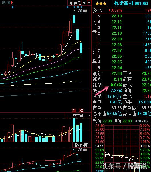 恒大敲盘,恒大砸盘最新消息