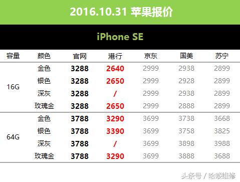 10月29日iphone报价,10月31日苹果报价