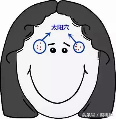 12岁脸上长痘按什么穴位,各个部位长痘原因太阳穴