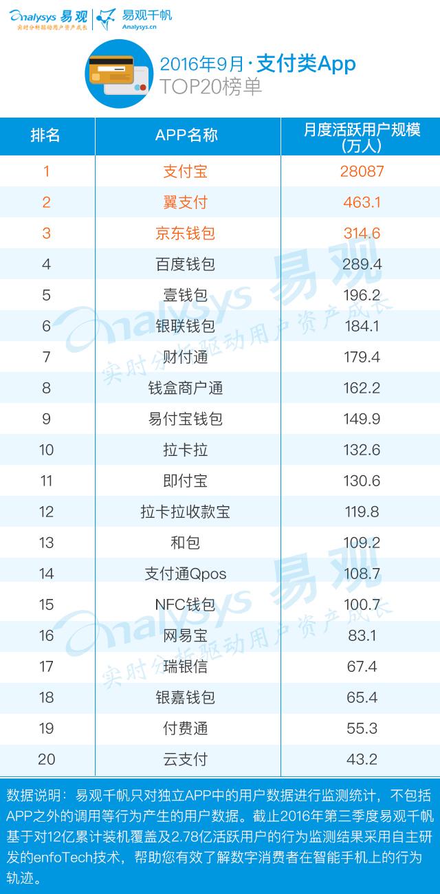 金融类app排行榜前十名,最好用的金融app排名