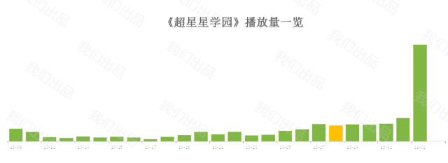 票房高的真相,票房里面的玄机