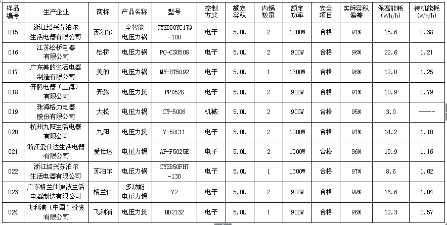 河北消费者协会,消费者协会抽检公布