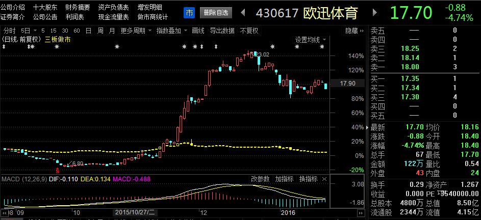 新三板的十大陷阱,新三板退市后怎么走
