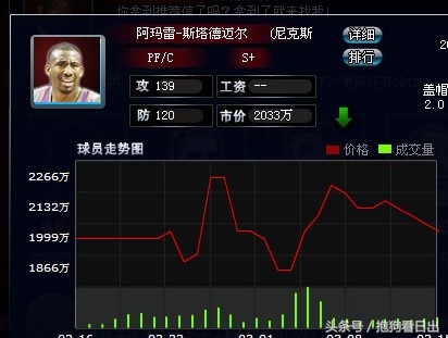 范特西篮球经理战术介绍,范特西篮球经理阵容