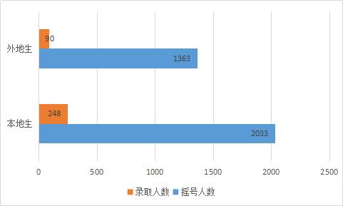 成都四七九中分校录取分数线,成都四七九招生排名