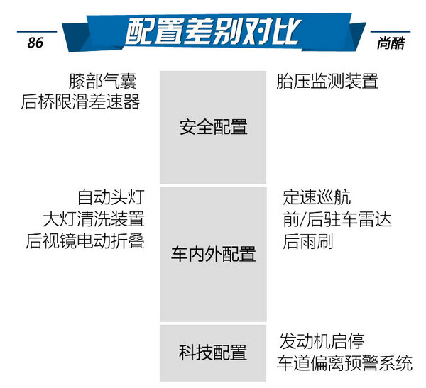 丰田86和大众尚酷,入手一台全新丰田86