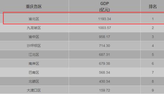 回兴房价为什么是渝北洼地,重庆回兴性价比最高的次新楼盘