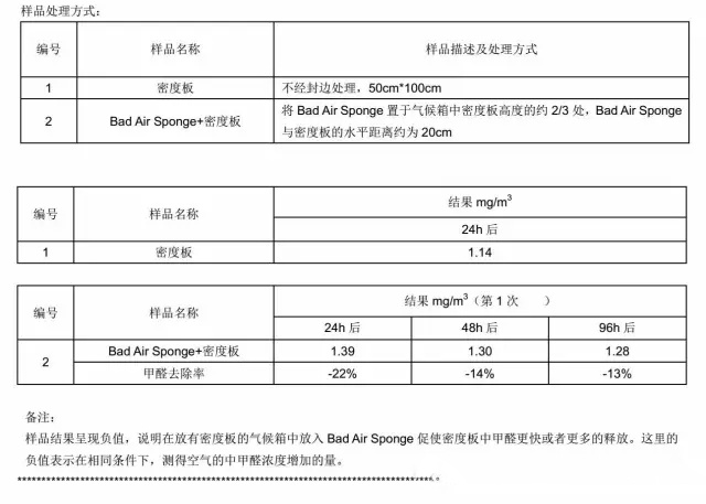 badair除甲醛,badair去甲醛空气净化剂