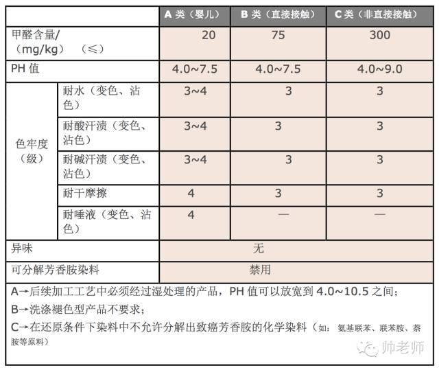 衣服面料知识大全以及优缺点,衣服面料基本知识