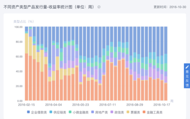 开通花呗周报要收钱吗,开通抖音周报