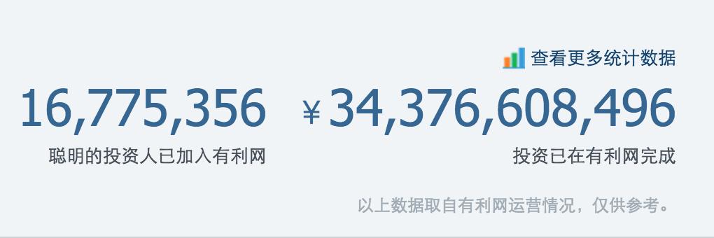 引进全球领先的信用评级模型，有利网风控值得放心吗？