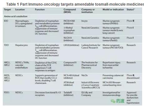 哪些肿瘤可以分子靶向治疗,肿瘤免疫治疗研究热点
