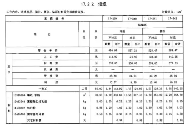 壁纸为什么差价很大,壁纸最低价格